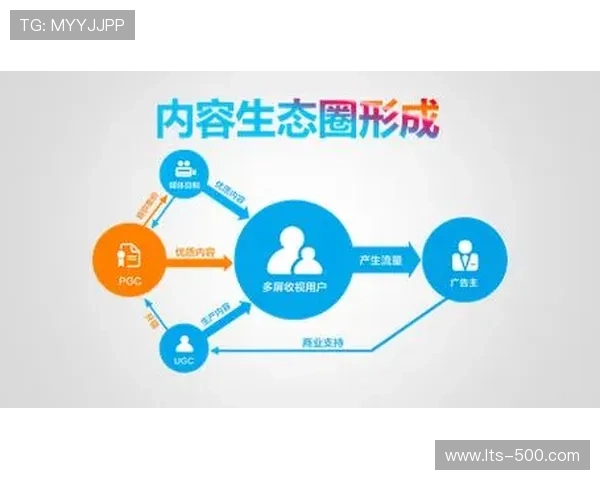 UGC内容激励计划激发粉丝创作,丰富内容生态 UGC内容激励计划激发粉丝创作,丰富内容生态