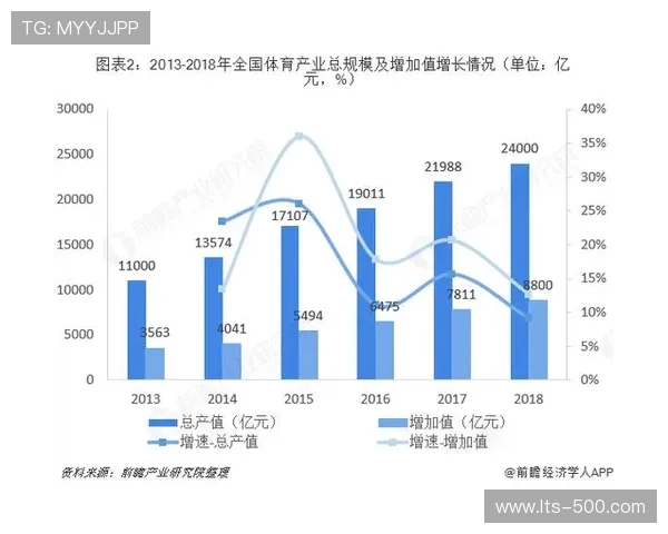 体育衍生内容产业生态构建趋向开放 体育衍生内容产业生态构建趋向开放