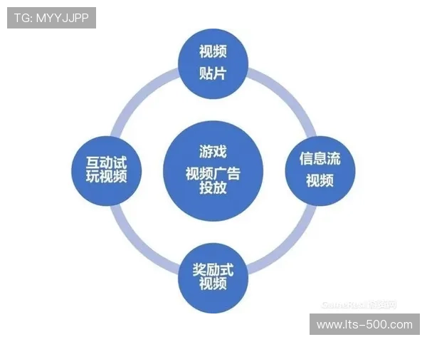 互动广告形式增强用户参与感,提升品牌记忆度。 互动广告形式增强用户参与感,提升品牌记忆度。